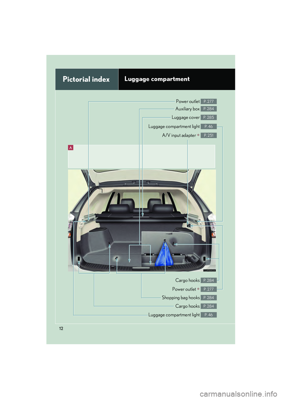LEXUS RX400H 2008 User Guide 12
A
Pictorial indexLuggage compartment
A/V input adapter ∗ P. 251
Luggage compartment light P. 46
Power outlet P. 277
Auxiliary box P. 284
Luggage cover P. 285
Luggage compartment light P. 46
Power
