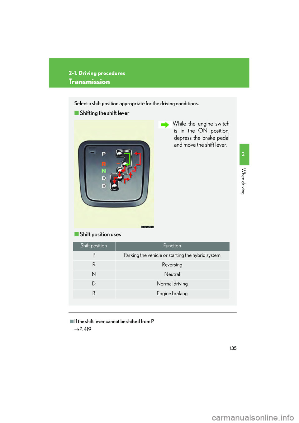 LEXUS RX400H 2008 Owners Manual 135
2-1. Driving procedures
2
When driving
RX400h_U
Transmission
■If the shift lever cannot be shifted from P
→P. 4 1 9
Select a shift position appropri ate for the driving conditions.
■Shiftin LEXUS RX400H 2008 Owners Manual 135
2-1. Driving procedures
2
When driving
RX400h_U
Transmission
■If the shift lever cannot be shifted from P
→P. 4 1 9
Select a shift position appropri ate for the driving conditions.
■Shiftin