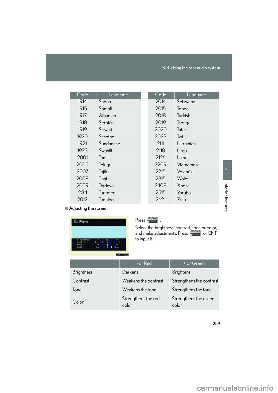 LEXUS RX400H 2008  Owners Manual 259
3-3. Using the rear audio system
3
Interior features
RX400h_U
■Adjusting the screen
CodeLanguage
1914Shona
1915Somali
1917Albanian
1918Serbian
1919Siswati
1920Sesotho
1921Sundanese
1923Swahili
2