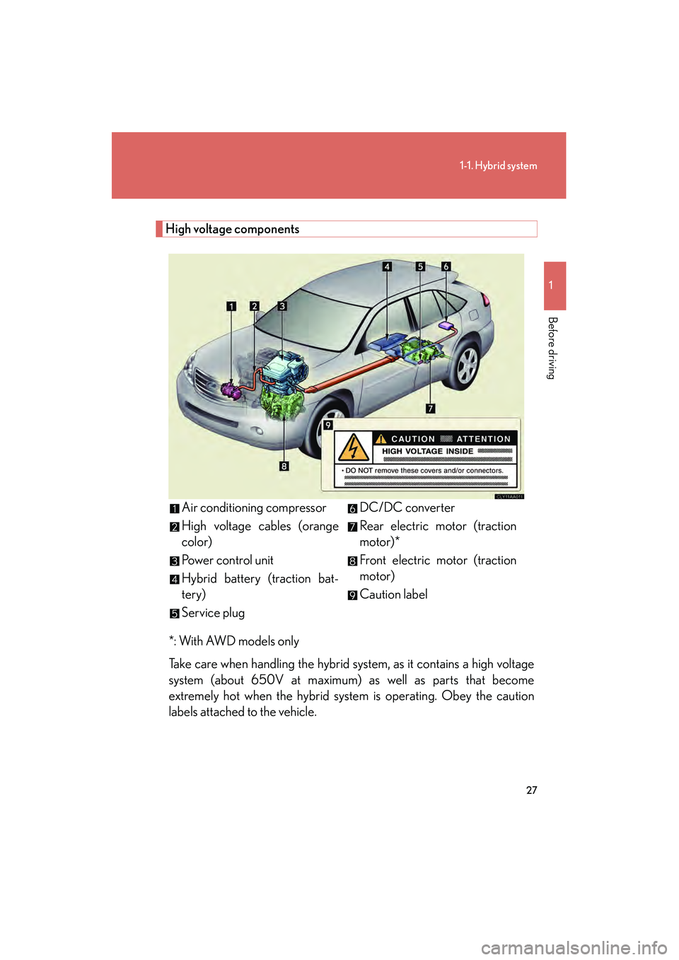 LEXUS RX400H 2008 Owners Manual 27
1-1. Hybrid system
1
Before driving
RX400h_U
High voltage components*: With AWD models only
Take care when handling the hybrid system, as it contains a high voltage
system (about 650V at maximum) a LEXUS RX400H 2008 Owners Manual 27
1-1. Hybrid system
1
Before driving
RX400h_U
High voltage components*: With AWD models only
Take care when handling the hybrid system, as it contains a high voltage
system (about 650V at maximum) a