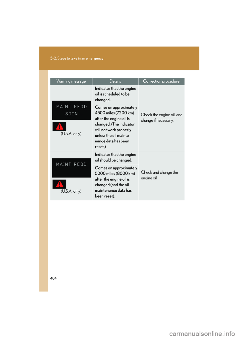 LEXUS RX400H 2008 Owners Manual 404
5-2. Steps to take in an emergency
RX400h_U
Wa r n i n g  m e s s a g eDetailsCorrection procedure
(U.S.A. only)
Indicates that the engine 
oil is scheduled to be 
changed.
Check the engine oil, a
