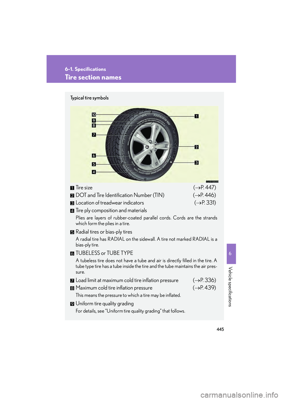 LEXUS RX400H 2008 Owners Manual 445
6-1. Specifications
6
Vehicle specifications
RX400h_U
Tire section names
Ty p i c a l t i r e s y m b o l s
Tire size(→ P. 4 4 7 )
DOT and Tire Identification Number (TIN) (→P. 4 4 6 )
Loc LEXUS RX400H 2008 Owners Manual 445
6-1. Specifications
6
Vehicle specifications
RX400h_U
Tire section names
Ty p i c a l t i r e s y m b o l s
Tire size(→ P. 4 4 7 )
DOT and Tire Identification Number (TIN) (→P. 4 4 6 )
Loc