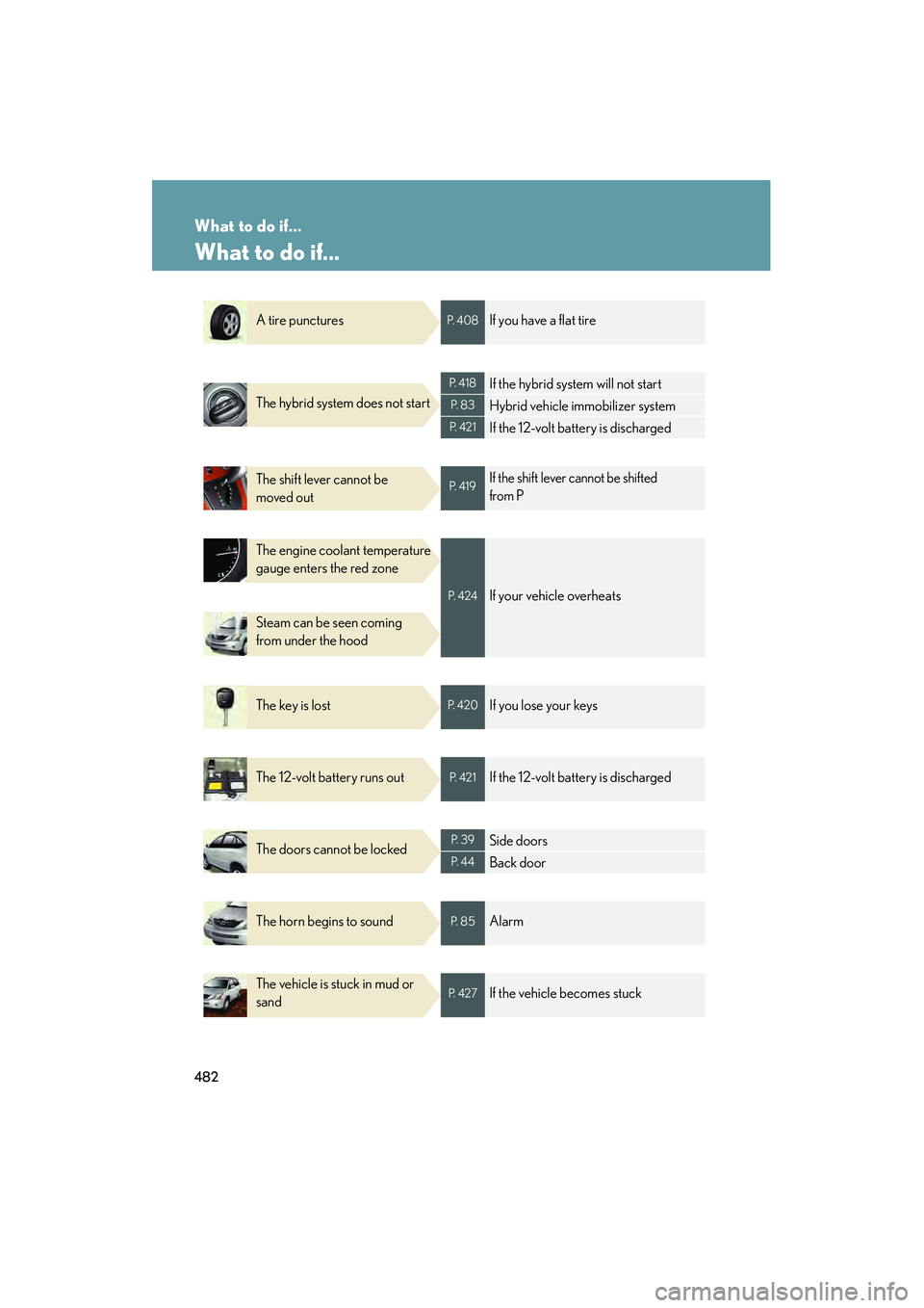 LEXUS RX400H 2008 Owners Manual 482
RX400h_U
What to do if...
What to do if...
A tire puncturesP. 4 0 8If you have a flat tire
The hybrid system does not start
P. 4 1 8If the hybrid system will not start
P. 8 3Hybrid vehicle immo LEXUS RX400H 2008 Owners Manual 482
RX400h_U
What to do if...
What to do if...
A tire puncturesP. 4 0 8If you have a flat tire
The hybrid system does not start
P. 4 1 8If the hybrid system will not start
P. 8 3Hybrid vehicle immo