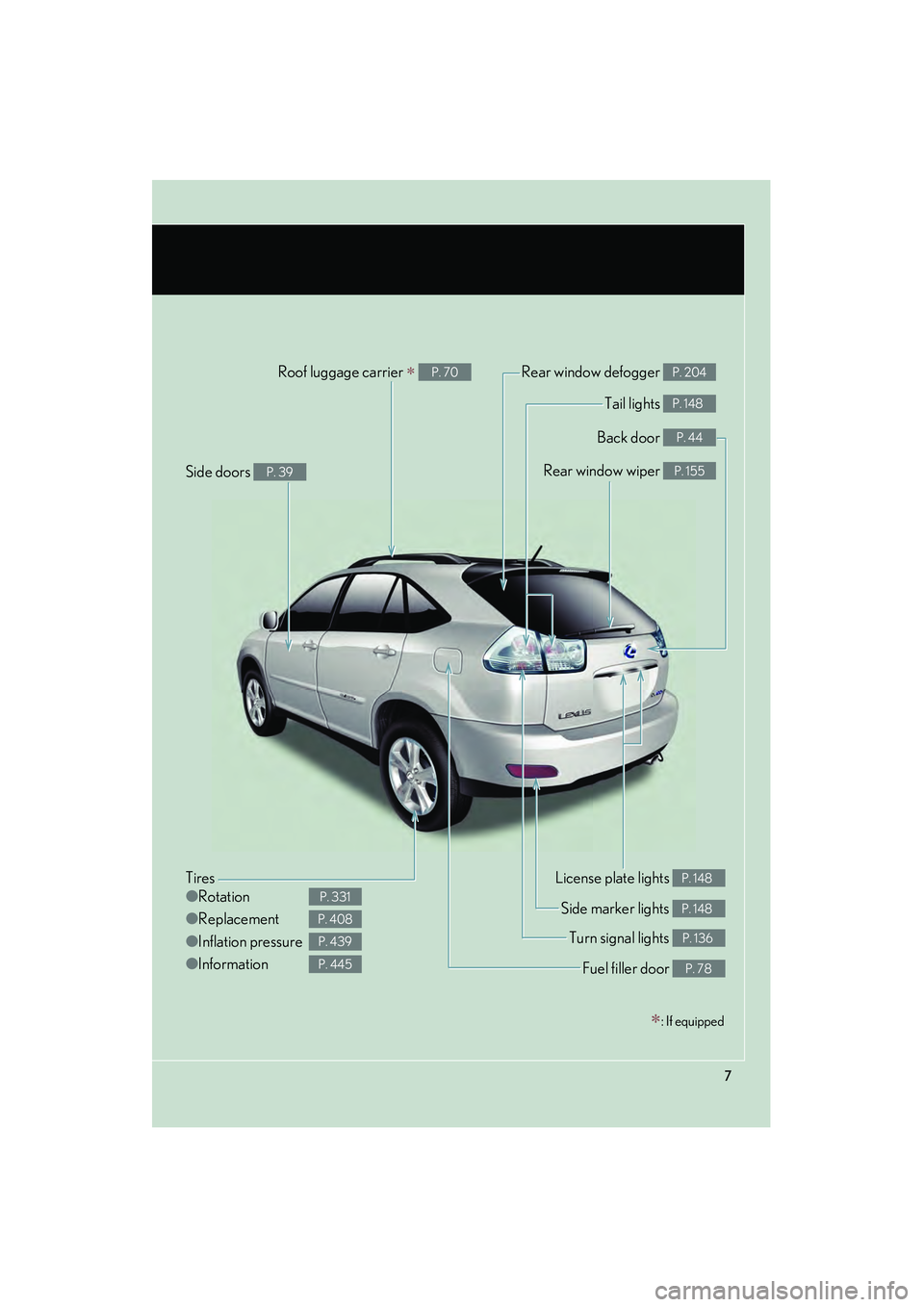 LEXUS RX400H 2008  Owners Manual 7
Tires
●Rotation
● Replacement
● Inflation pressure
● Information
P. 331
P. 408
P. 439
P. 445
Tail lights P. 148
Side marker lights P. 148
Back door P. 44
Rear window defogger P. 204
Side doo