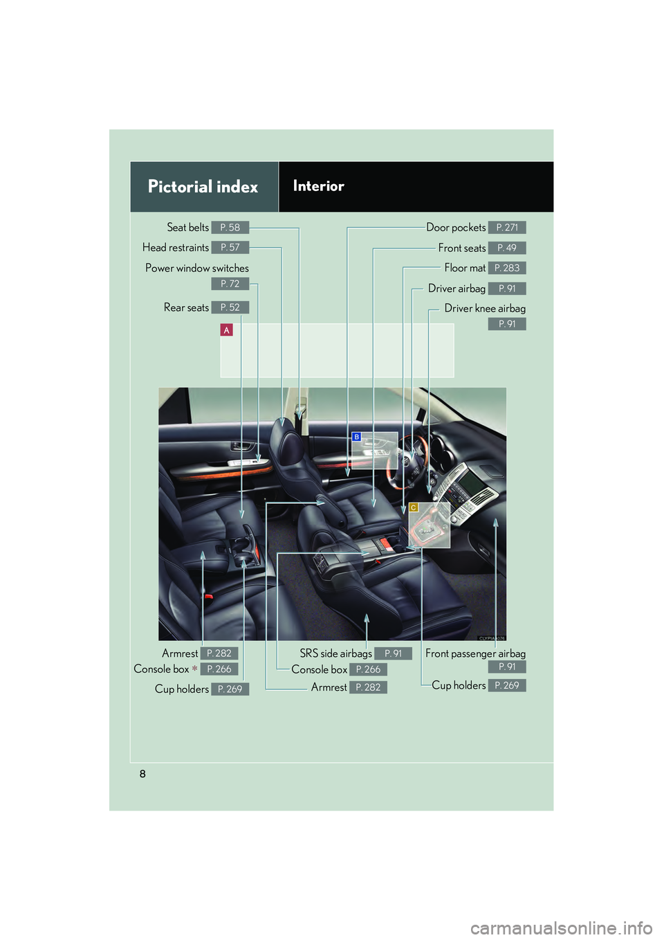 LEXUS RX400H 2008  Owners Manual 8
A
SRS side airbags P. 91
Pictorial indexInterior
Driver knee airbag
P. 91
Driver airbag P. 91
Floor mat P. 283
Front seats P. 49
Front passenger airbag
P. 91
Cup holders P. 269Cup holders P. 269
Arm