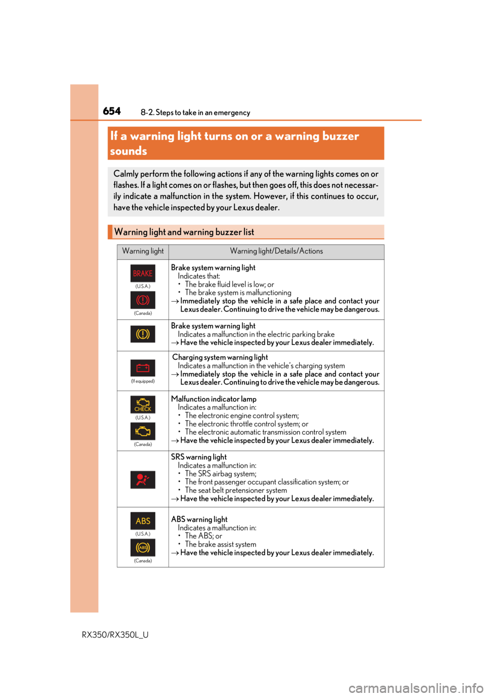 LEXUS RX450H 2020  Owners Manual 6548-2. Steps to take in an emergency
RX350/RX350L_U
If a warning light turns on or a warning buzzer 
sounds
Calmly perform the following actions if any of the warning lights comes on or
flashes. If a