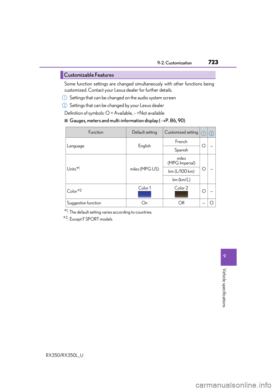 LEXUS RX450H 2020 Owners Manual 7239-2. Customization
9
Vehicle specifications
RX350/RX350L_U
Some function settings are changed simultaneously with other functions being
customized. Contact your Lexus dealer for further details.
Se LEXUS RX450H 2020 Owners Manual 7239-2. Customization
9
Vehicle specifications
RX350/RX350L_U
Some function settings are changed simultaneously with other functions being
customized. Contact your Lexus dealer for further details.
Se