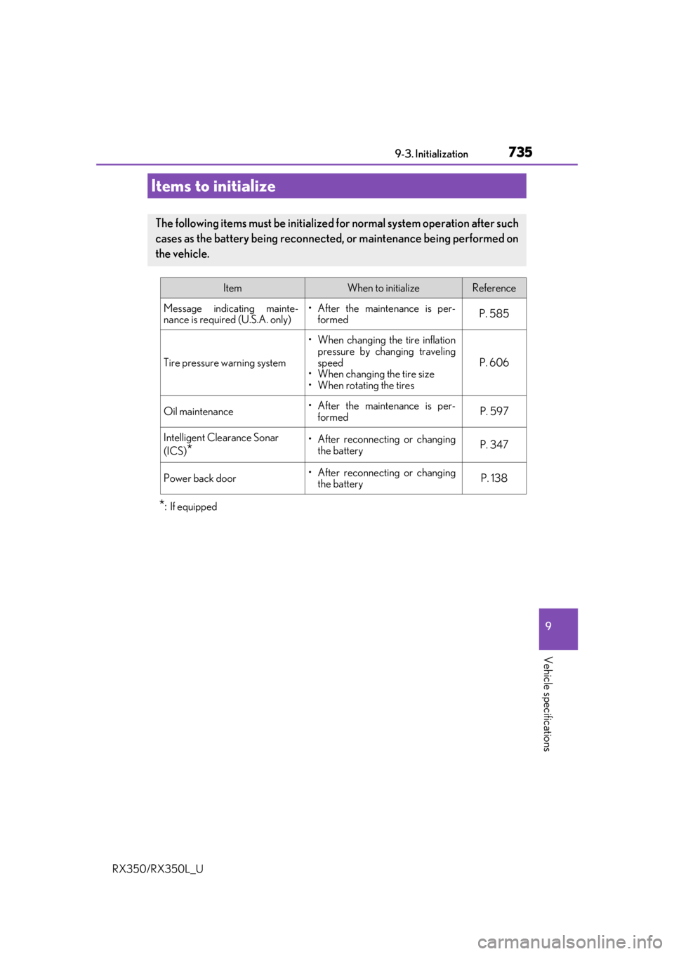 LEXUS RX450H 2020 Owners Manual 735
RX350/RX350L_U
9
Vehicle specifications
9-3. Initialization
*:If equipped
Items to initialize
The following items must be initialized for normal system operation after such
cases as the battery be LEXUS RX450H 2020 Owners Manual 735
RX350/RX350L_U
9
Vehicle specifications
9-3. Initialization
*:If equipped
Items to initialize
The following items must be initialized for normal system operation after such
cases as the battery be