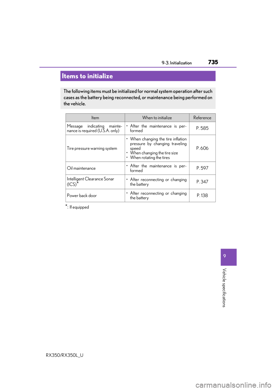 LEXUS RX450H 2020  Owners Manual 735
RX350/RX350L_U
9
Vehicle specifications
9-3. Initialization
*:If equipped
Items to initialize
The following items must be initialized for normal system operation after such
cases as the battery be
