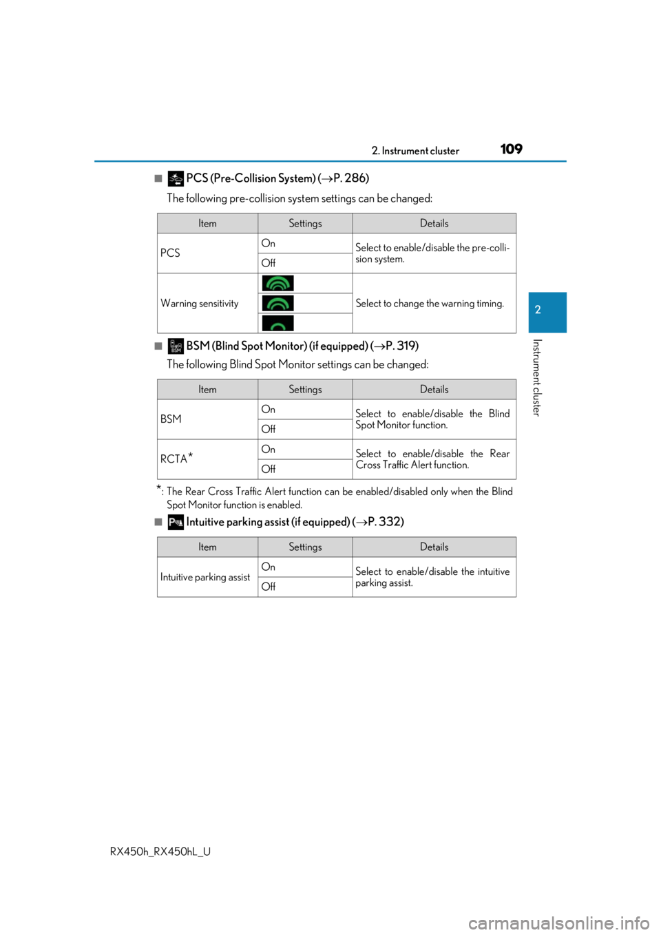 LEXUS RX450H 2019 Owners Manual 1092. Instrument cluster
2
Instrument cluster
RX450h_RX450hL_U
■ PCS (Pre-Collision System) (P. 286)
The following pre-collision syst em settings can be changed:
■ BSM (Blind Spot Monitor) (if LEXUS RX450H 2019 Owners Manual 1092. Instrument cluster
2
Instrument cluster
RX450h_RX450hL_U
■ PCS (Pre-Collision System) (P. 286)
The following pre-collision syst em settings can be changed:
■ BSM (Blind Spot Monitor) (if