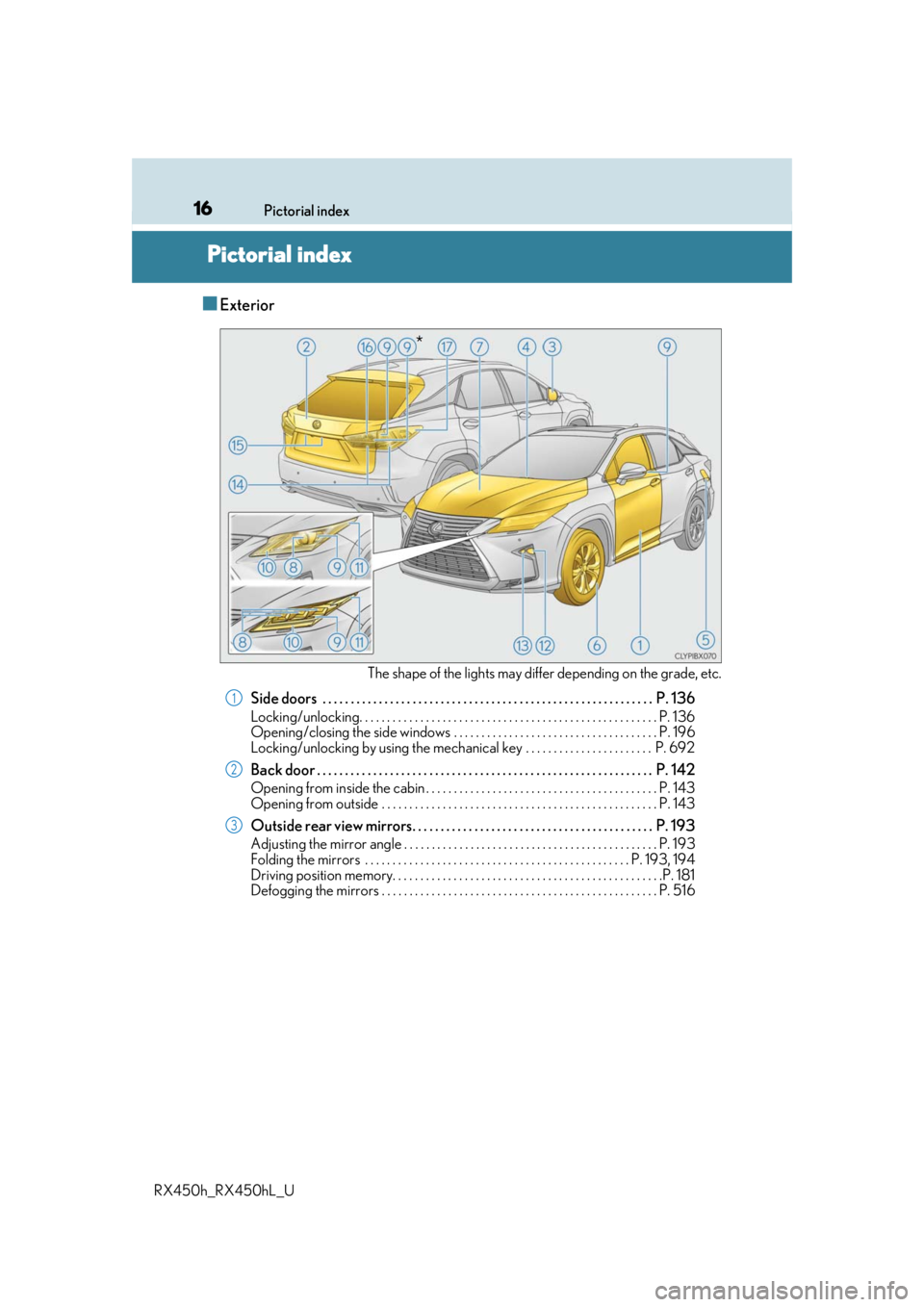 LEXUS RX450H 2019 User Guide 16
RX450h_RX450hL_UPictorial index
Pictorial index
■Exterior
The shape of the lights may differ depending on the grade, etc.
Side doors  . . . . . . . . . . . . . . . . . . . . . . . . . . . . . . .