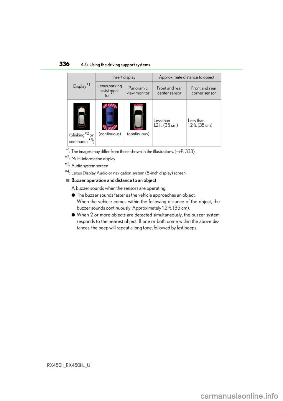 LEXUS RX450H 2019 Owners Guide 3364-5. Using the driving support systems
RX450h_RX450hL_U
*1: The images may differ from th ose shown in the illustrations. (P. 333)
*2: Multi-information display
*3: Audio system screen
*4: Lexus