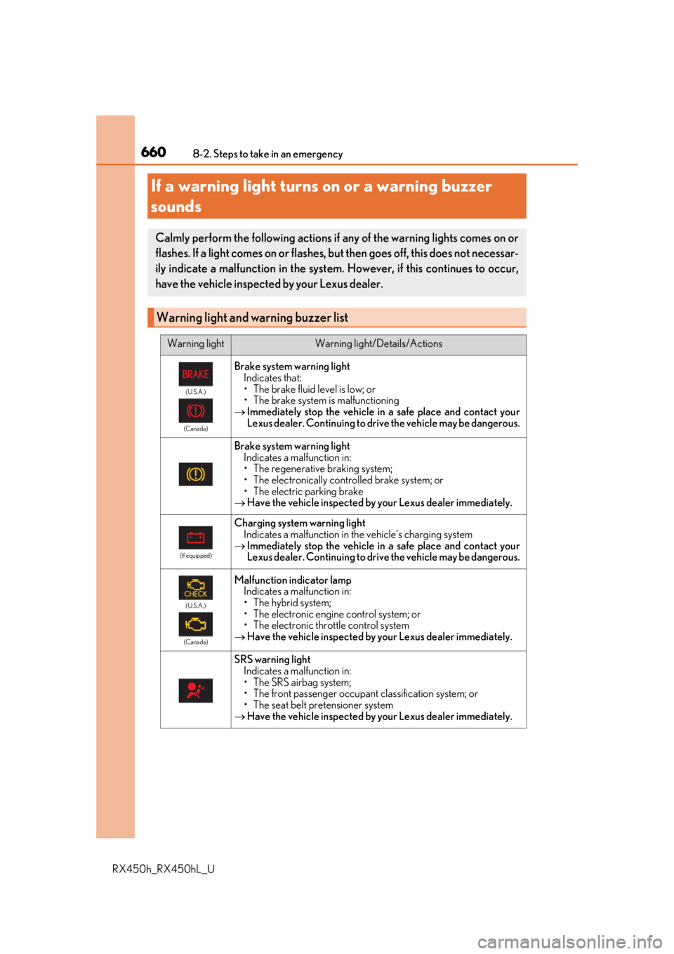 LEXUS RX450H 2019 Owners Manual 6608-2. Steps to take in an emergency
RX450h_RX450hL_U
If a warning light turns on or a warning buzzer
sounds
Calmly perform the following actions if any of the warning lights comes on or
flashes. If LEXUS RX450H 2019 Owners Manual 6608-2. Steps to take in an emergency
RX450h_RX450hL_U
If a warning light turns on or a warning buzzer
sounds
Calmly perform the following actions if any of the warning lights comes on or
flashes. If