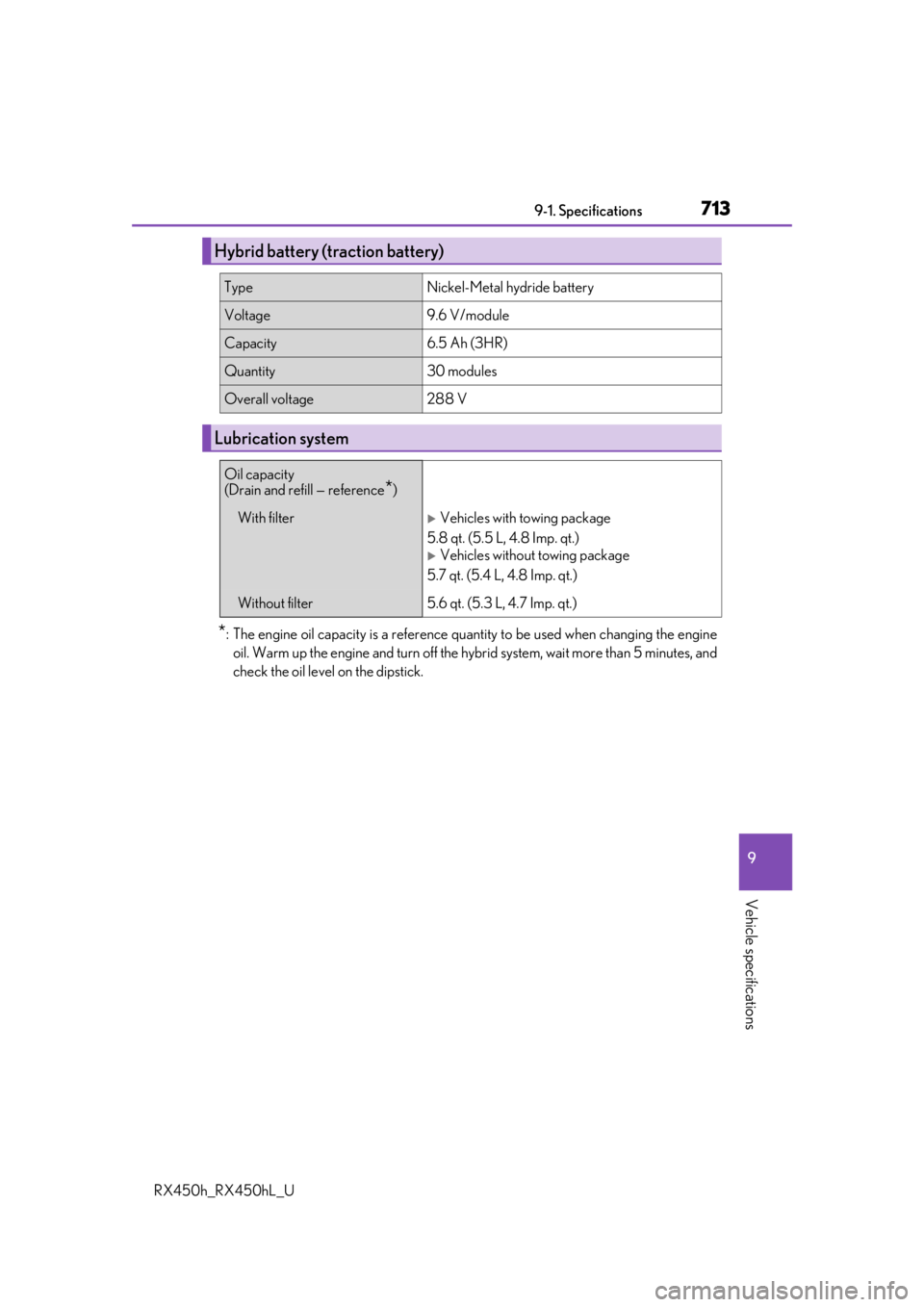 LEXUS RX450H 2019  Owners Manual 7139-1. Specifications
9
Vehicle specifications
RX450h_RX450hL_U
*: The engine oil capacity is a reference quantity to be used when changing the engineoil. Warm up the engine and turn off the hybrid s