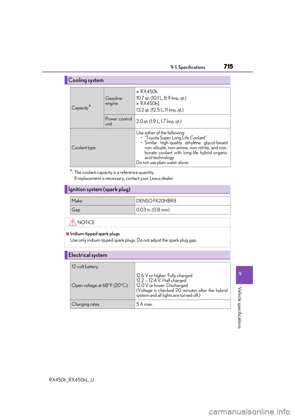 LEXUS RX450H 2019  Owners Manual 7159-1. Specifications
9
Vehicle specifications
RX450h_RX450hL_U
*: The coolant capacity is a reference quantity. If replacement is necessary, contact your Lexus dealer.
Cooling system
Capacity*
Gasol