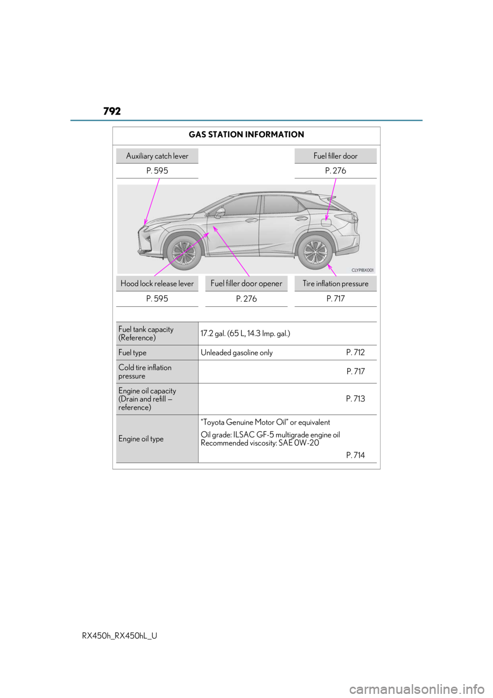 LEXUS RX450H 2019  Owners Manual 792
RX450h_RX450hL_UGAS STATION INFORMATION
Auxiliary catch leverFuel filler door
P. 595 P. 276
Hood lock release leverFuel filler door openerTire inflation pressure
P. 595 P. 276 P. 717
Fuel tank cap