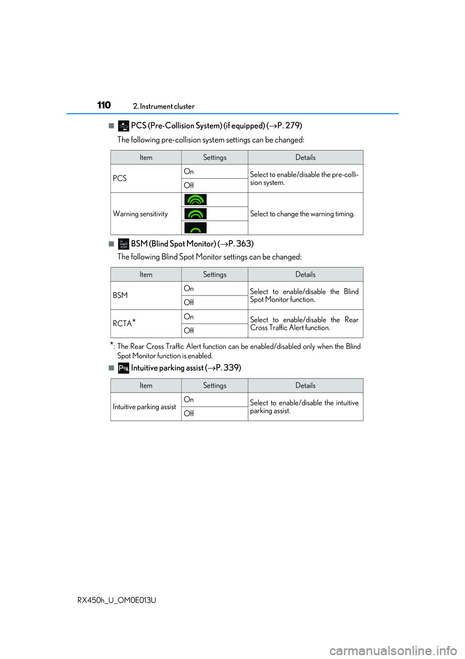 LEXUS RX450H 2016  Owners Manual 1102. Instrument cluster
RX450h_U_OM0E013U
■ PCS (Pre-Collision Sy stem) (if equipped) (P. 279)
The following pre-collision syst em settings can be changed:
■ BSM (Blind Spot Monitor) (P. 36