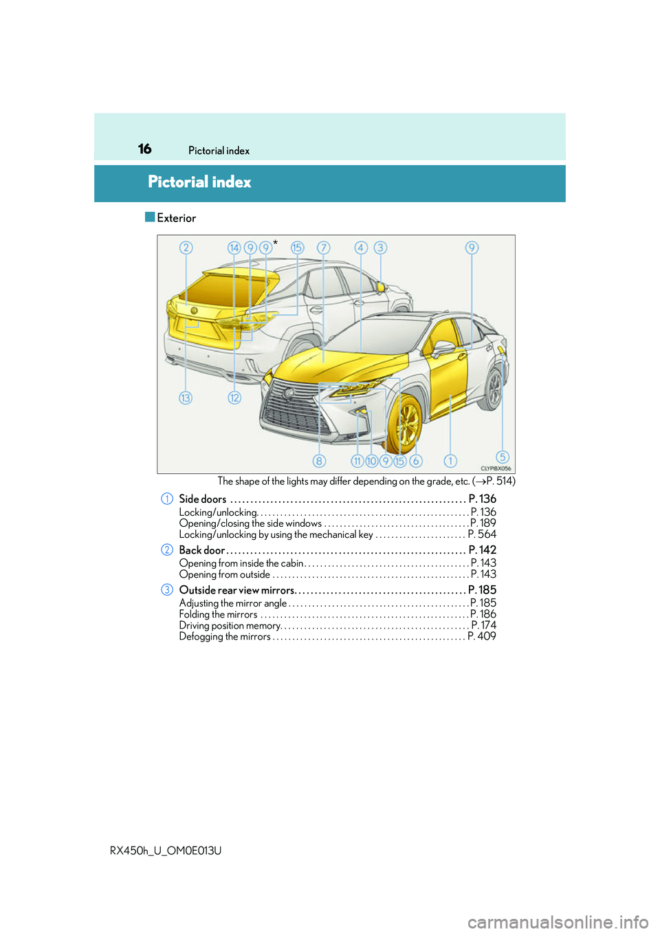 LEXUS RX450H 2016  Owners Manual 16
RX450h_U_OM0E013UPictorial index
Pictorial index
■Exterior
The shape of the lights may differ depending on the grade, etc. (
P. 514)
Side doors  . . . . . . . . . . . . . . . . . . . . . . . .