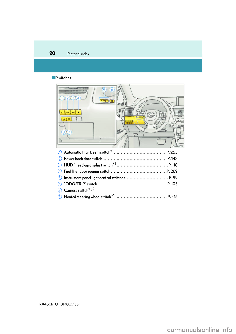LEXUS RX450H 2016  Owners Manual 20Pictorial index
RX450h_U_OM0E013U
■Switches
Automatic High Beam switch*1. . . . . . . . . . . . . . . . . . . . . . . . . . . . . . . . . . . . .P. 255
Power back door switch . . . . . . . . . . .