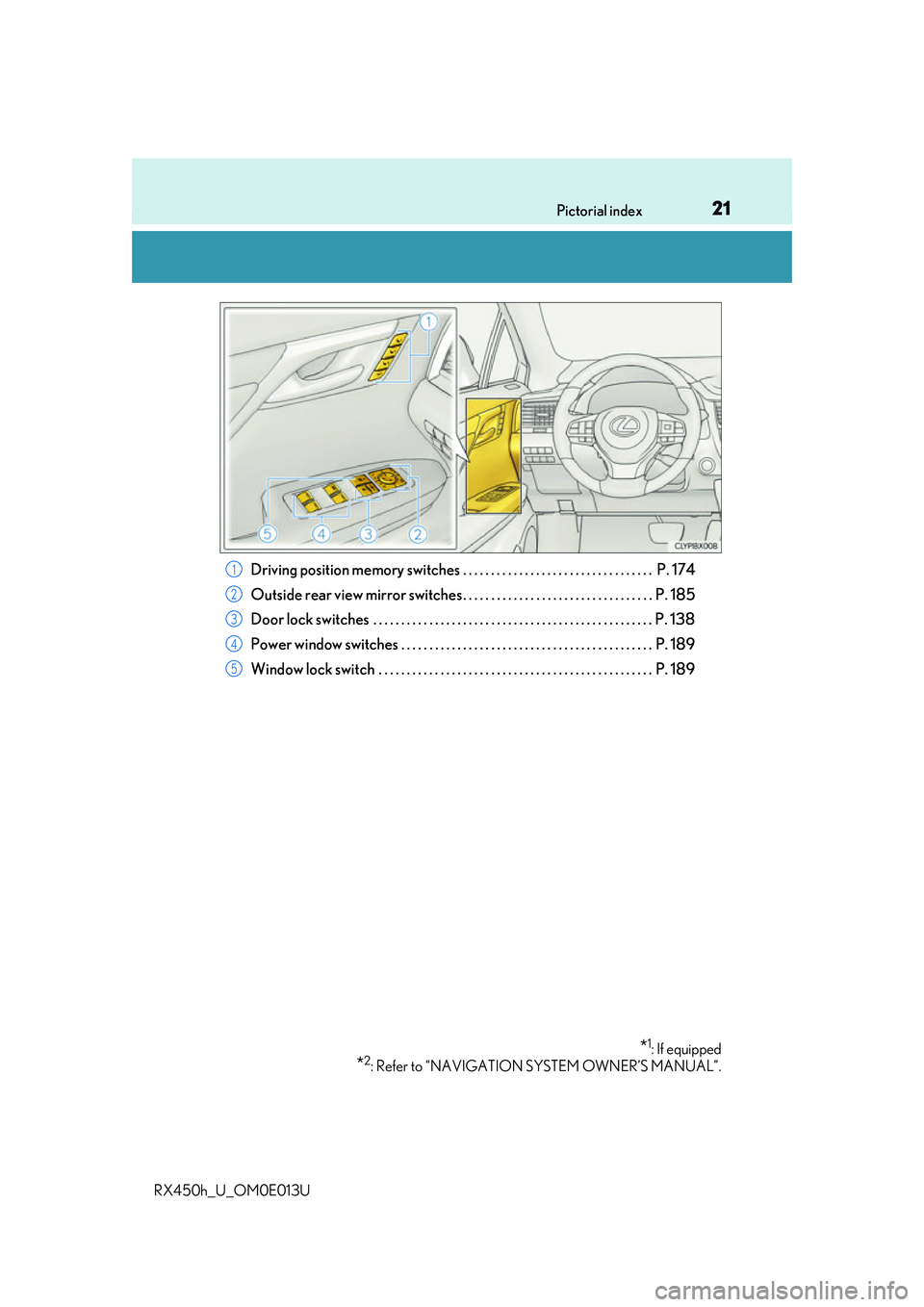 LEXUS RX450H 2016 Owners Manual 21Pictorial index
RX450h_U_OM0E013U
Driving position memory switches . . . . . . . . . . . . . . . . . . . . . . . . . . . . . . . . . .  P. 174
Outside rear view mirror switches . . . . . . . . . . .