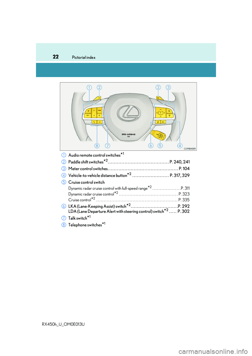 LEXUS RX450H 2016  Owners Manual 22Pictorial index
RX450h_U_OM0E013U
Audio remote control switches*1
Paddle shift switches*2. . . . . . . . . . . . . . . . . . . . . . . . . . . . . . . . . . . . . . . .  P. 240, 241
Meter control sw