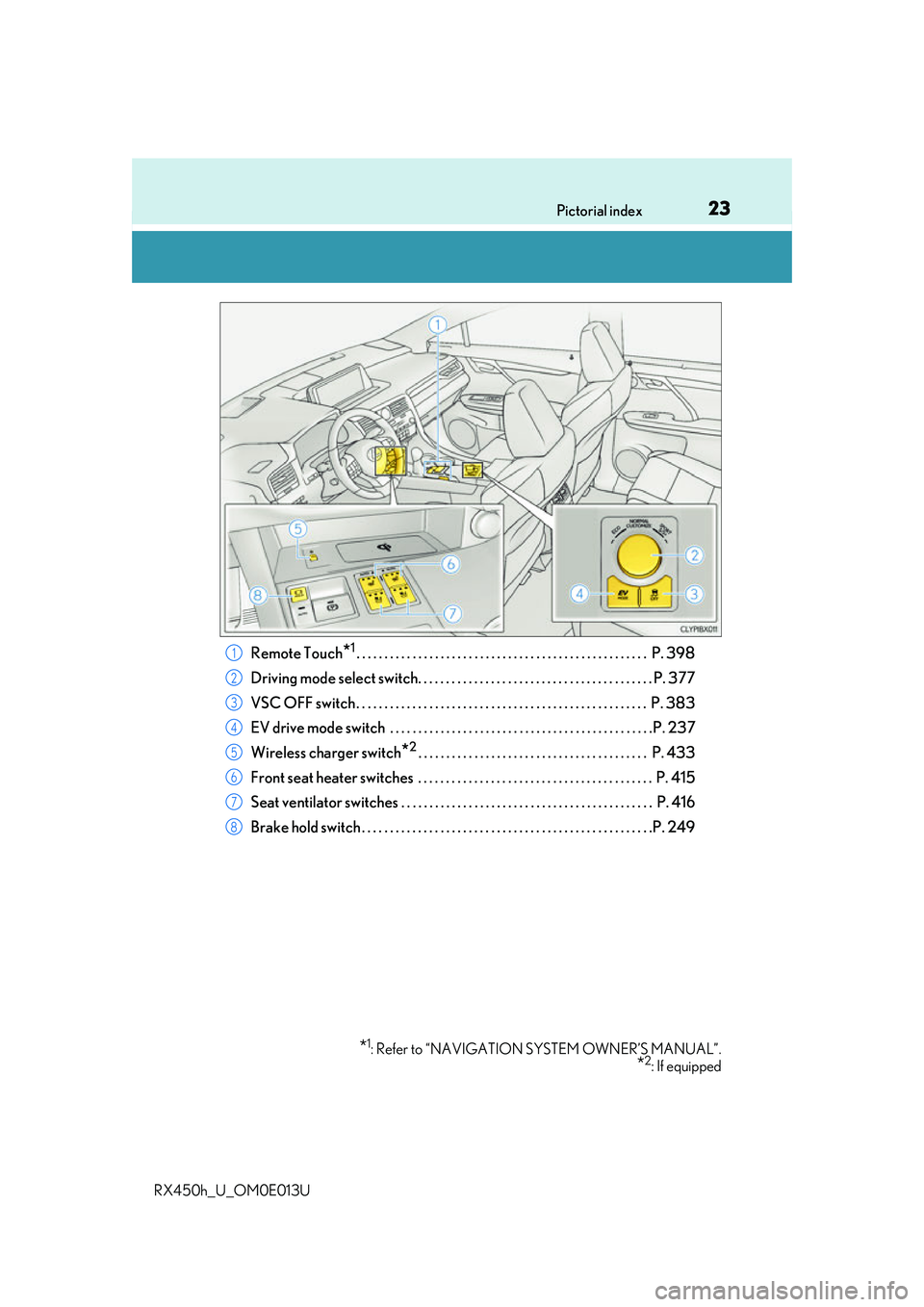LEXUS RX450H 2016  Owners Manual 23Pictorial index
RX450h_U_OM0E013U
Remote Touch*1. . . . . . . . . . . . . . . . . . . . . . . . . . . . . . . . . . . . . . . . . . . . . . . . . . . .  P. 398
Driving mode select switch. . . . . . 