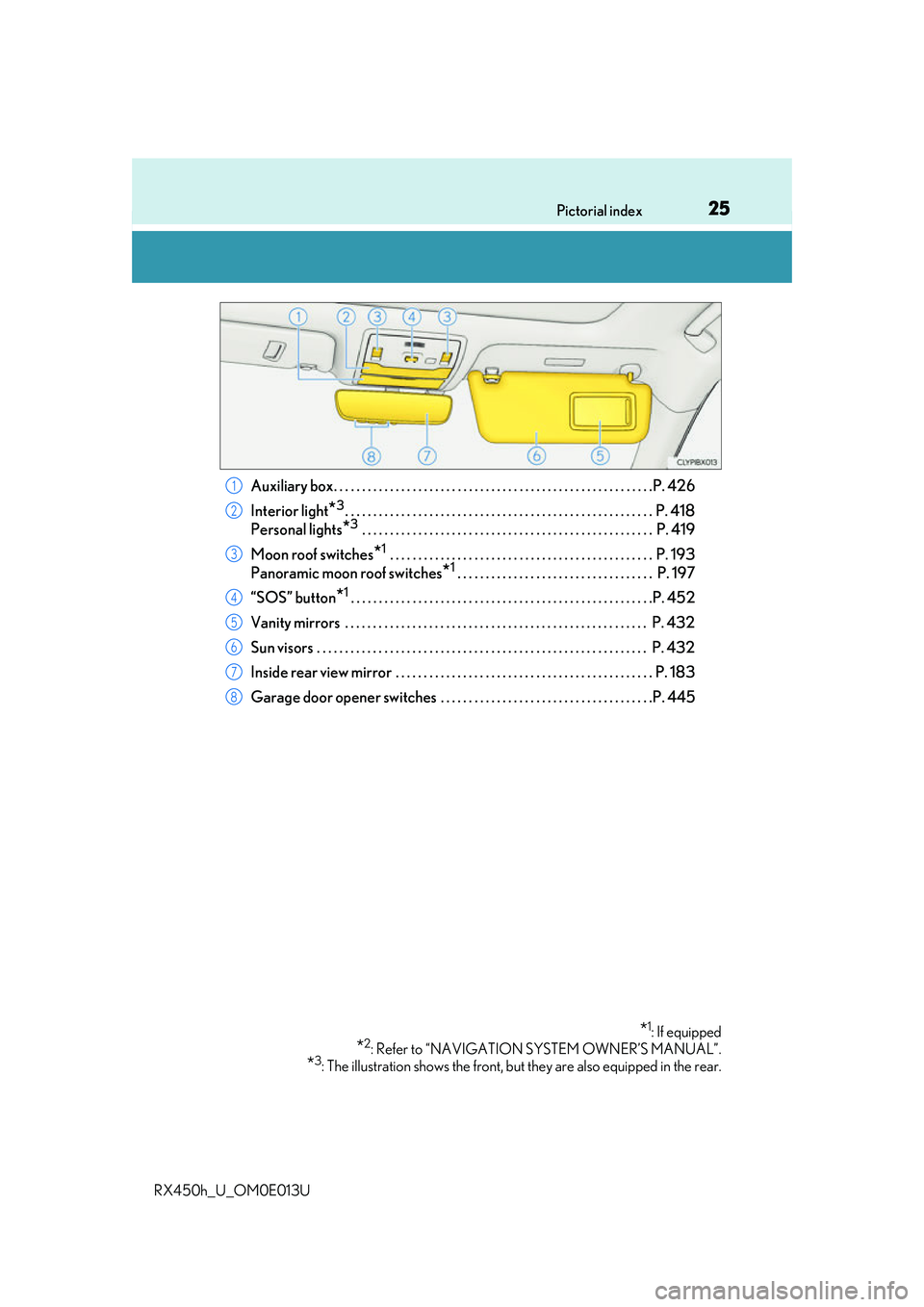 LEXUS RX450H 2016 Owners Manual 25Pictorial index
RX450h_U_OM0E013U
Auxiliary box. . . . . . . . . . . . . . . . . . . . . . . . . . . . . . . . . . . . . . . . . . . . . . . . . . . . . . . . .P . 426
Interior light
*3. . . . . . . LEXUS RX450H 2016 Owners Manual 25Pictorial index
RX450h_U_OM0E013U
Auxiliary box. . . . . . . . . . . . . . . . . . . . . . . . . . . . . . . . . . . . . . . . . . . . . . . . . . . . . . . . .P . 426
Interior light
*3. . . . . . .