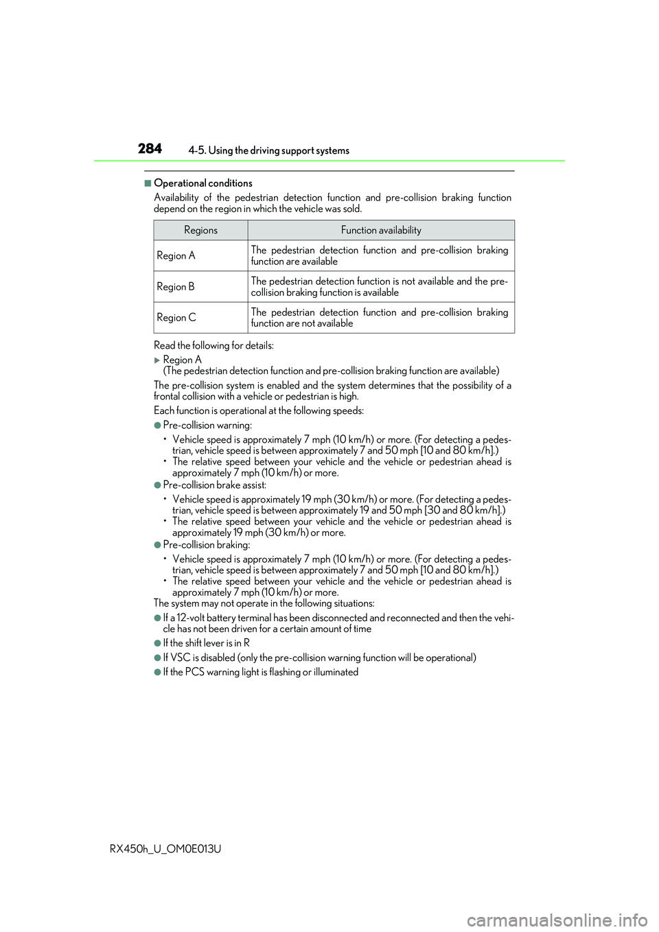 LEXUS RX450H 2016  Owners Manual 2844-5. Using the driving support systems
RX450h_U_OM0E013U
■Operational conditions
Availability of the pedestrian  detection function and pre-collision braking function
depend on the region in whic