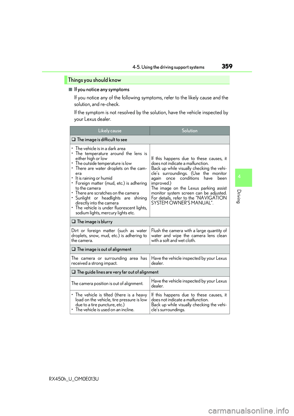 LEXUS RX450H 2016 Owners Manual 3594-5. Using the driving support systems
4
Driving
RX450h_U_OM0E013U
■If you notice any symptoms
If you notice any of the following symptoms, refer to the likely cause and the
solution, and re-chec LEXUS RX450H 2016 Owners Manual 3594-5. Using the driving support systems
4
Driving
RX450h_U_OM0E013U
■If you notice any symptoms
If you notice any of the following symptoms, refer to the likely cause and the
solution, and re-chec