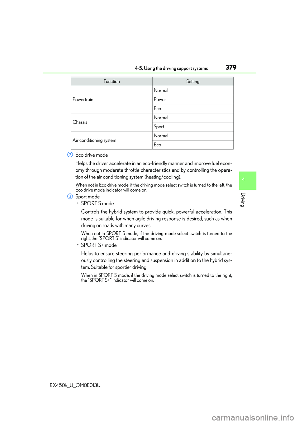 LEXUS RX450H 2016 Owners Manual 3794-5. Using the driving support systems
4
Driving
RX450h_U_OM0E013U
Eco drive mode
Helps the driver accelerate in an eco-friendly manner and improve fuel econ-
omy through moderate throttle charact LEXUS RX450H 2016 Owners Manual 3794-5. Using the driving support systems
4
Driving
RX450h_U_OM0E013U
Eco drive mode
Helps the driver accelerate in an eco-friendly manner and improve fuel econ-
omy through moderate throttle charact