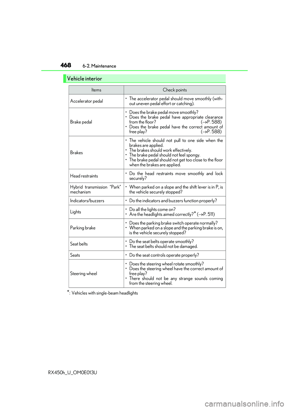 LEXUS RX450H 2016  Owners Manual 4686-2. Maintenance
RX450h_U_OM0E013U
*: Vehicles with sing le-beam headlights
Vehicle interior
ItemsCheck points
Accelerator pedal• The accelerator pedal sh ould move smoothly (with-
out uneven ped