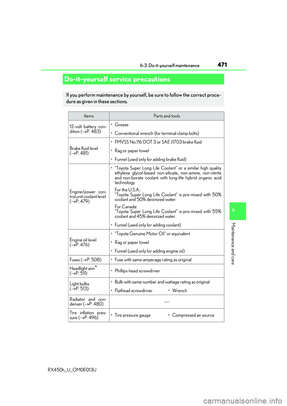 LEXUS RX450H 2016 Owners Guide 471
RX450h_U_OM0E013U
6
Maintenance and care
6-3. Do-it-yourself maintenance
Do-it-yourself service precautions
If you perform maintenance by yourself, be sure to follow the correct proce-
dure as giv