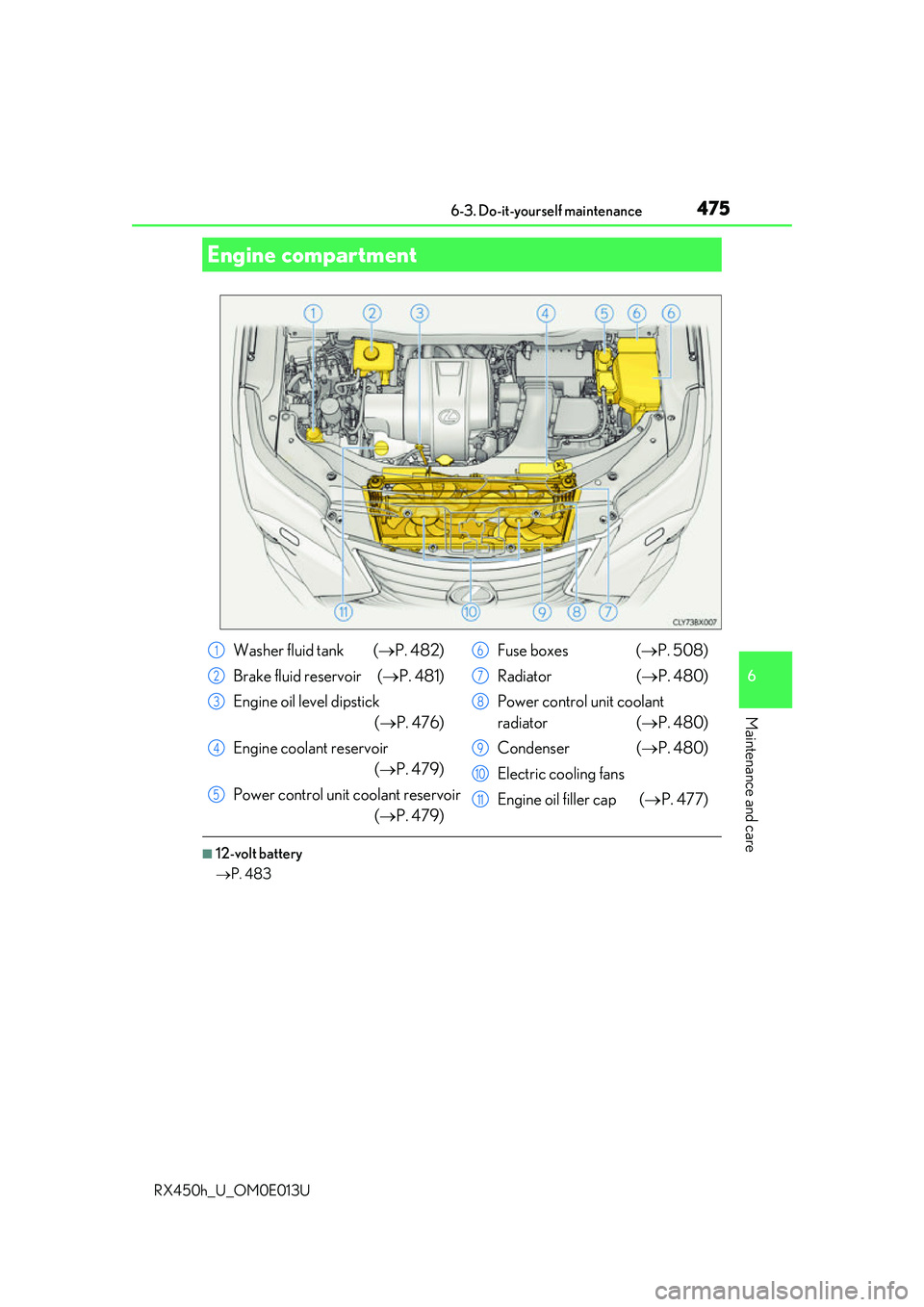 LEXUS RX450H 2016  Owners Manual 4756-3. Do-it-yourself maintenance
6
Maintenance and care
RX450h_U_OM0E013U
■12-volt battery
P. 483
Engine compartment
Washer fluid tank  ( P. 482)
Brake fluid reservoir ( P. 481)
Engine oi