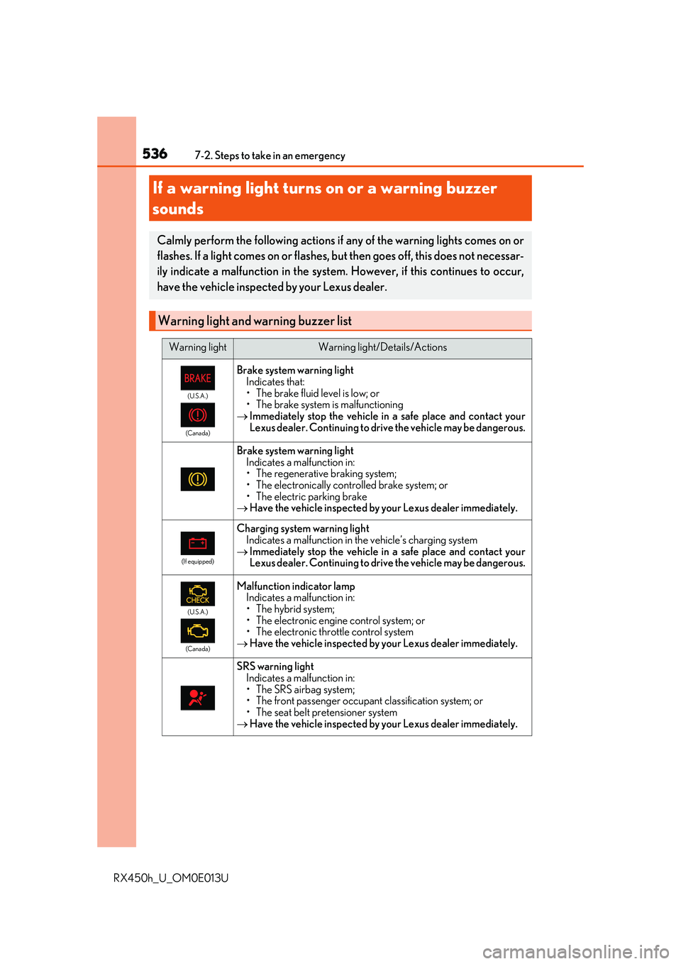 LEXUS RX450H 2016 Owners Manual 5367-2. Steps to take in an emergency
RX450h_U_OM0E013U
If a warning light turns on or a warning buzzer
sounds
Calmly perform the following actions if any of the warning lights comes on or
flashes. I LEXUS RX450H 2016 Owners Manual 5367-2. Steps to take in an emergency
RX450h_U_OM0E013U
If a warning light turns on or a warning buzzer
sounds
Calmly perform the following actions if any of the warning lights comes on or
flashes. I
