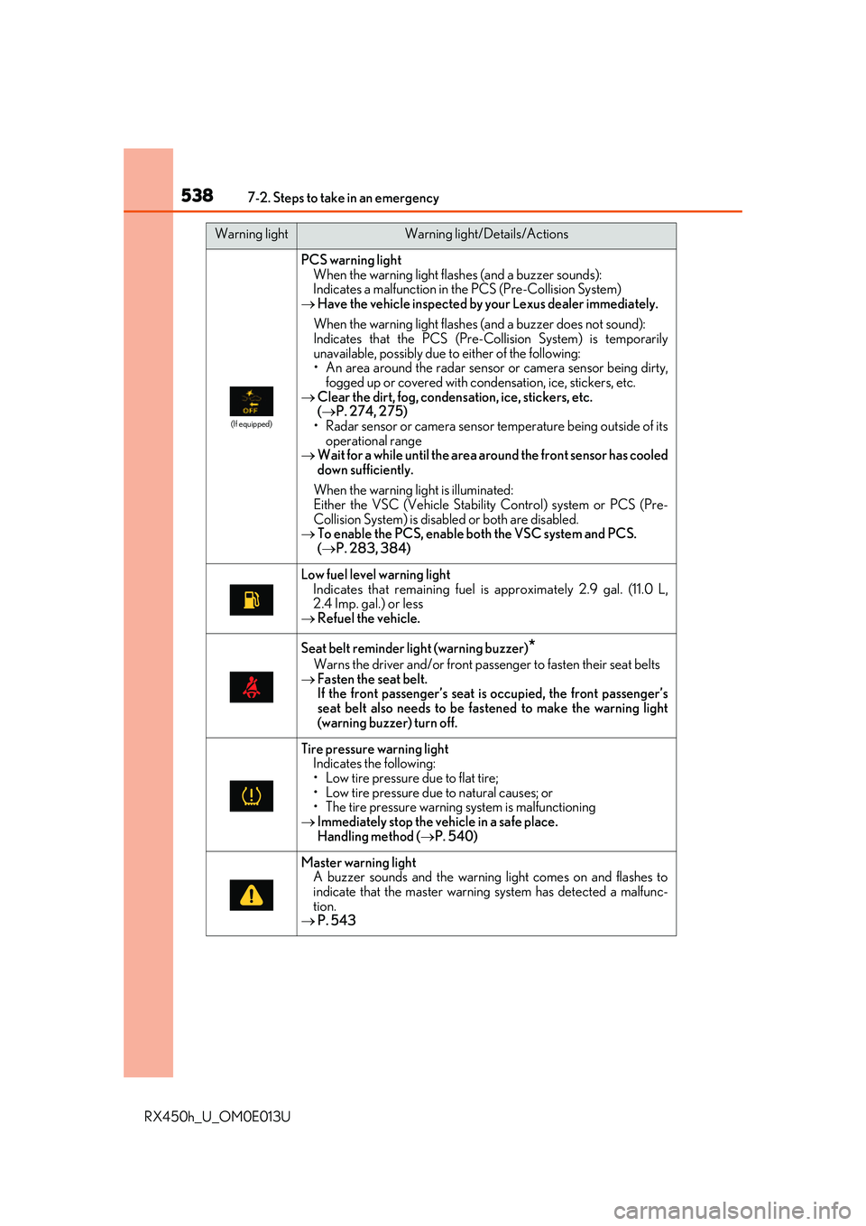 LEXUS RX450H 2016 Repair Manual 5387-2. Steps to take in an emergency
RX450h_U_OM0E013U
(If equipped)
PCS warning lightWhen the warning light flashes (and a buzzer sounds):
Indicates a malfunction in the PCS (Pre-Collision System)
LEXUS RX450H 2016 Repair Manual 5387-2. Steps to take in an emergency
RX450h_U_OM0E013U
(If equipped)
PCS warning lightWhen the warning light flashes (and a buzzer sounds):
Indicates a malfunction in the PCS (Pre-Collision System)
