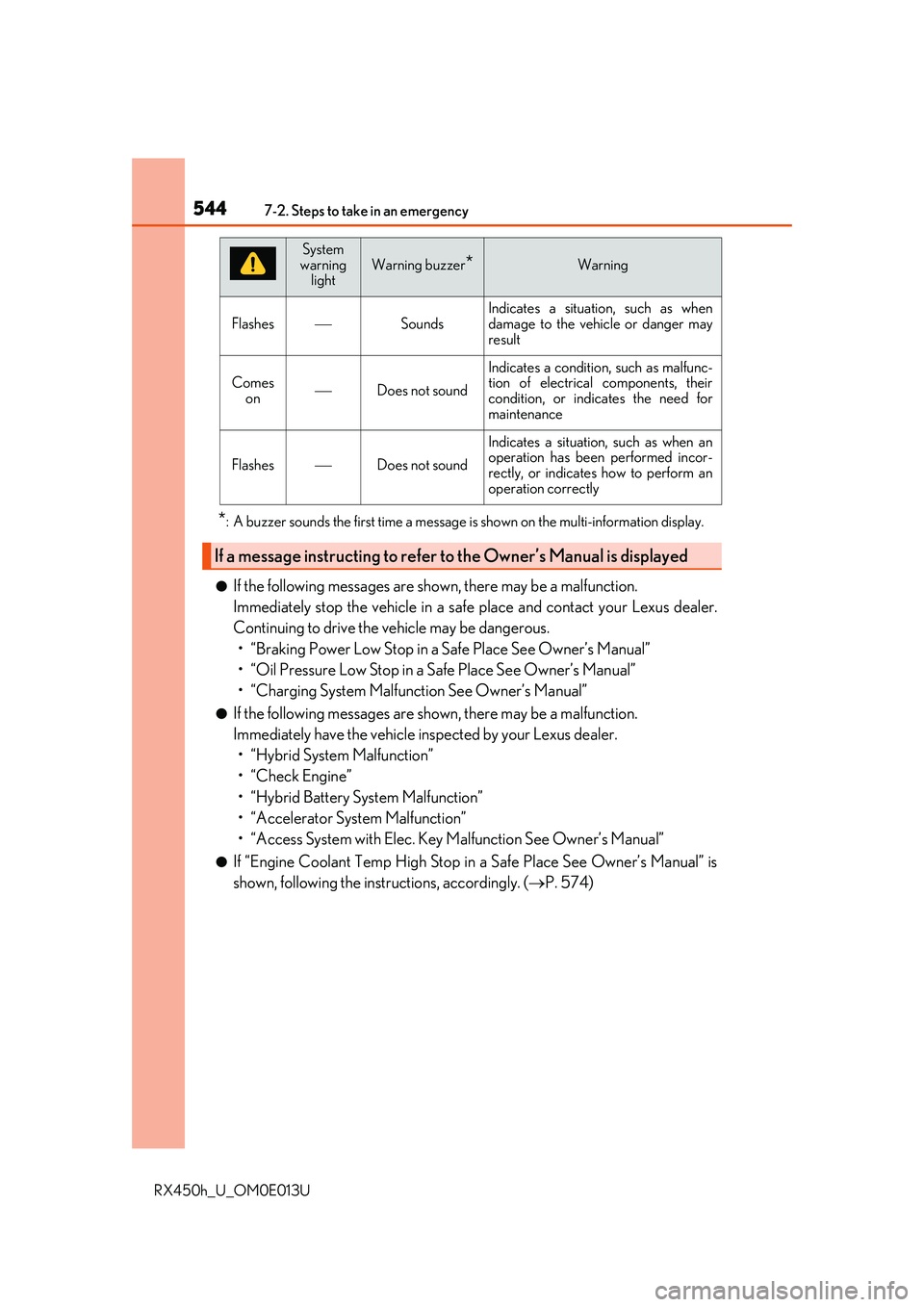 LEXUS RX450H 2016 Owners Manual 5447-2. Steps to take in an emergency
RX450h_U_OM0E013U
*: A buzzer sounds the first time a message is shown on the multi-information display.
●If the following messages are shown, there may be a ma LEXUS RX450H 2016 Owners Manual 5447-2. Steps to take in an emergency
RX450h_U_OM0E013U
*: A buzzer sounds the first time a message is shown on the multi-information display.
●If the following messages are shown, there may be a ma