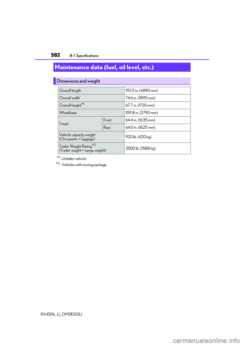 LEXUS RX450H 2016  Owners Manual 582
RX450h_U_OM0E013U8-1. Specifications
*1:Unladen vehicle
*2: Vehicles with towing package
Maintenance data (fuel, oil level, etc.)
Dimensions and weight
Overall length192.5 in. (4890 mm)
Overall wi