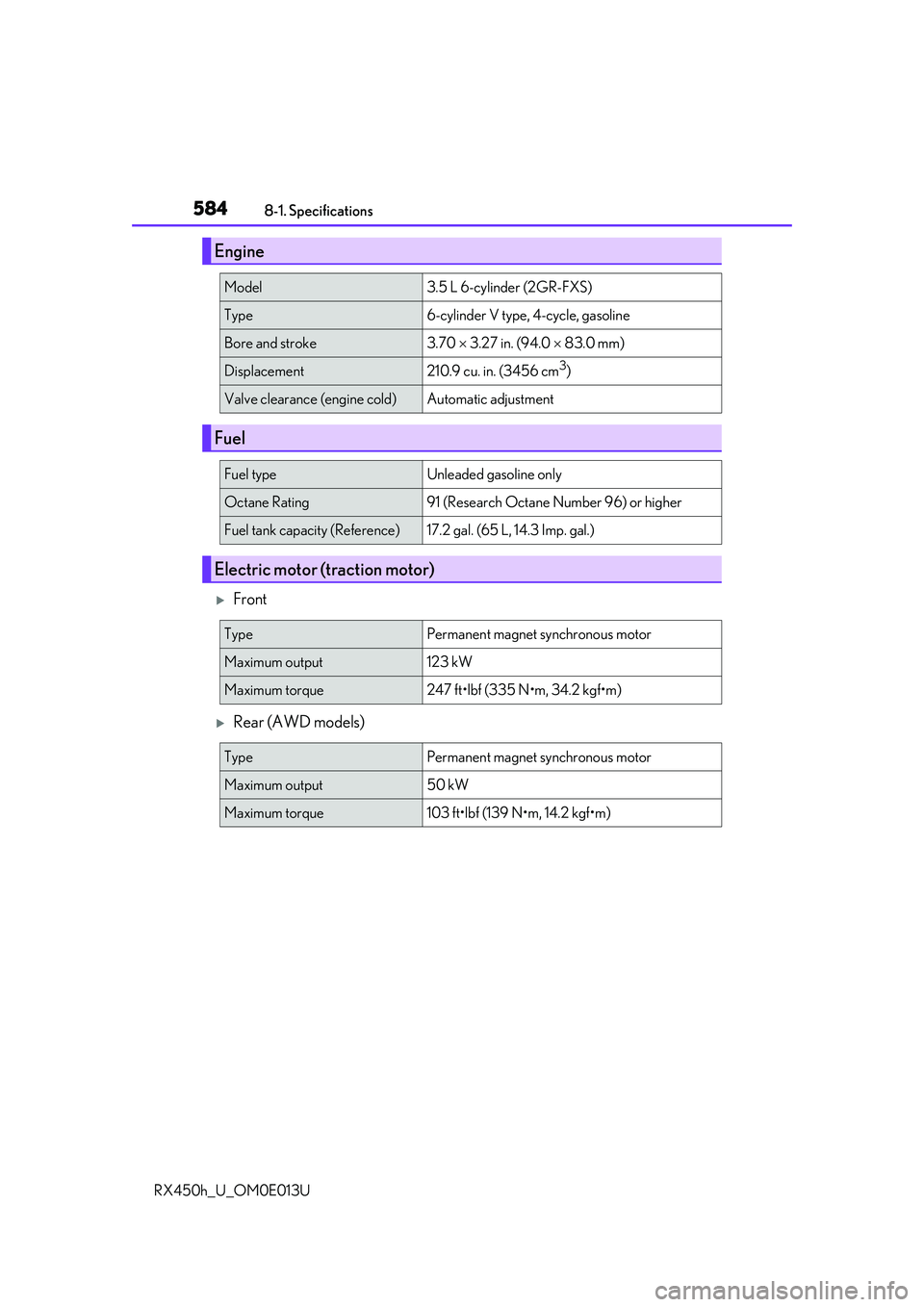LEXUS RX450H 2016  Owners Manual 5848-1. Specifications
RX450h_U_OM0E013U
Front
Rear (AWD models)
Engine
Model3.5 L 6-cylinder (2GR-FXS)
Type6-cylinder V type, 4-cycle, gasoline
Bore and stroke3.70   3.27 in. (94.0   83.0