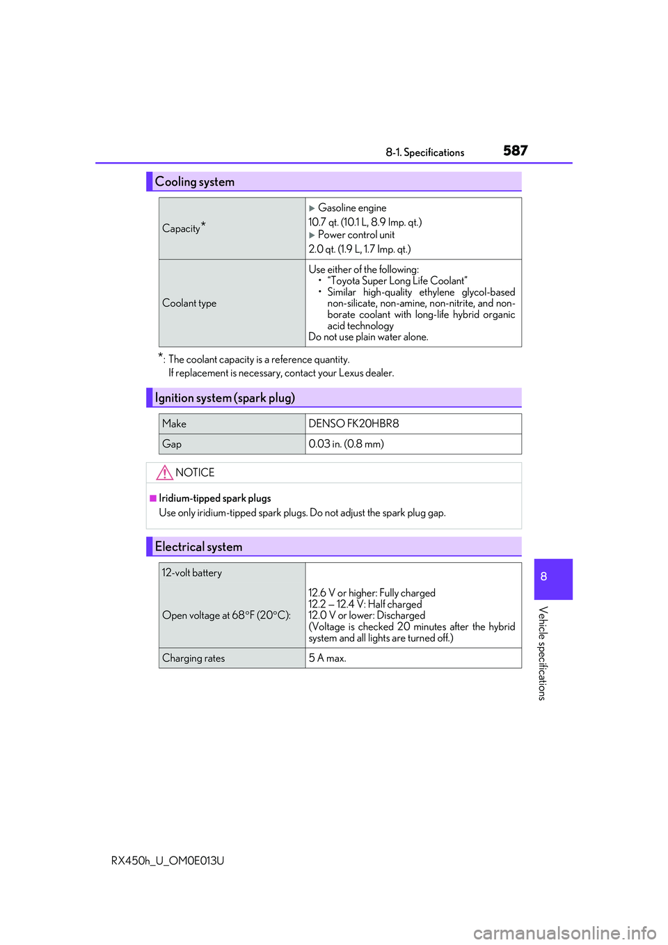 LEXUS RX450H 2016 Owners Manual 5878-1. Specifications
8
Vehicle specifications
RX450h_U_OM0E013U
*: The coolant capacity is a reference quantity. If replacement is necessary, contact your Lexus dealer.
Cooling system
Capacity*
G LEXUS RX450H 2016 Owners Manual 5878-1. Specifications
8
Vehicle specifications
RX450h_U_OM0E013U
*: The coolant capacity is a reference quantity. If replacement is necessary, contact your Lexus dealer.
Cooling system
Capacity*
G