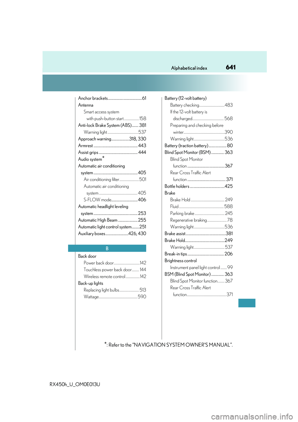 LEXUS RX450H 2016  Owners Manual 641Alphabetical index
RX450h_U_OM0E013U
Anchor brackets ........................................ 61
AntennaSmart access system with push-button start ................... 158
Anti-lock Brake System (AB