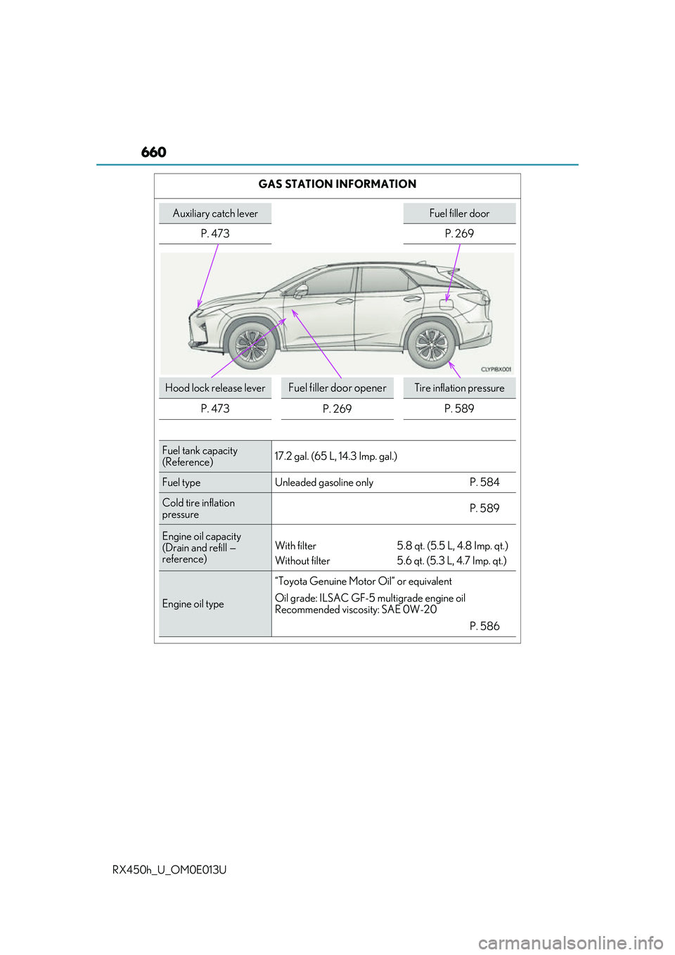 LEXUS RX450H 2016  Owners Manual 660
RX450h_U_OM0E013UGAS STATION INFORMATION
Auxiliary catch leverFuel filler door
P. 473 P. 269
Hood lock release leverFuel filler door openerTire inflation pressure
P. 473 P. 269P. 589
Fuel tank cap