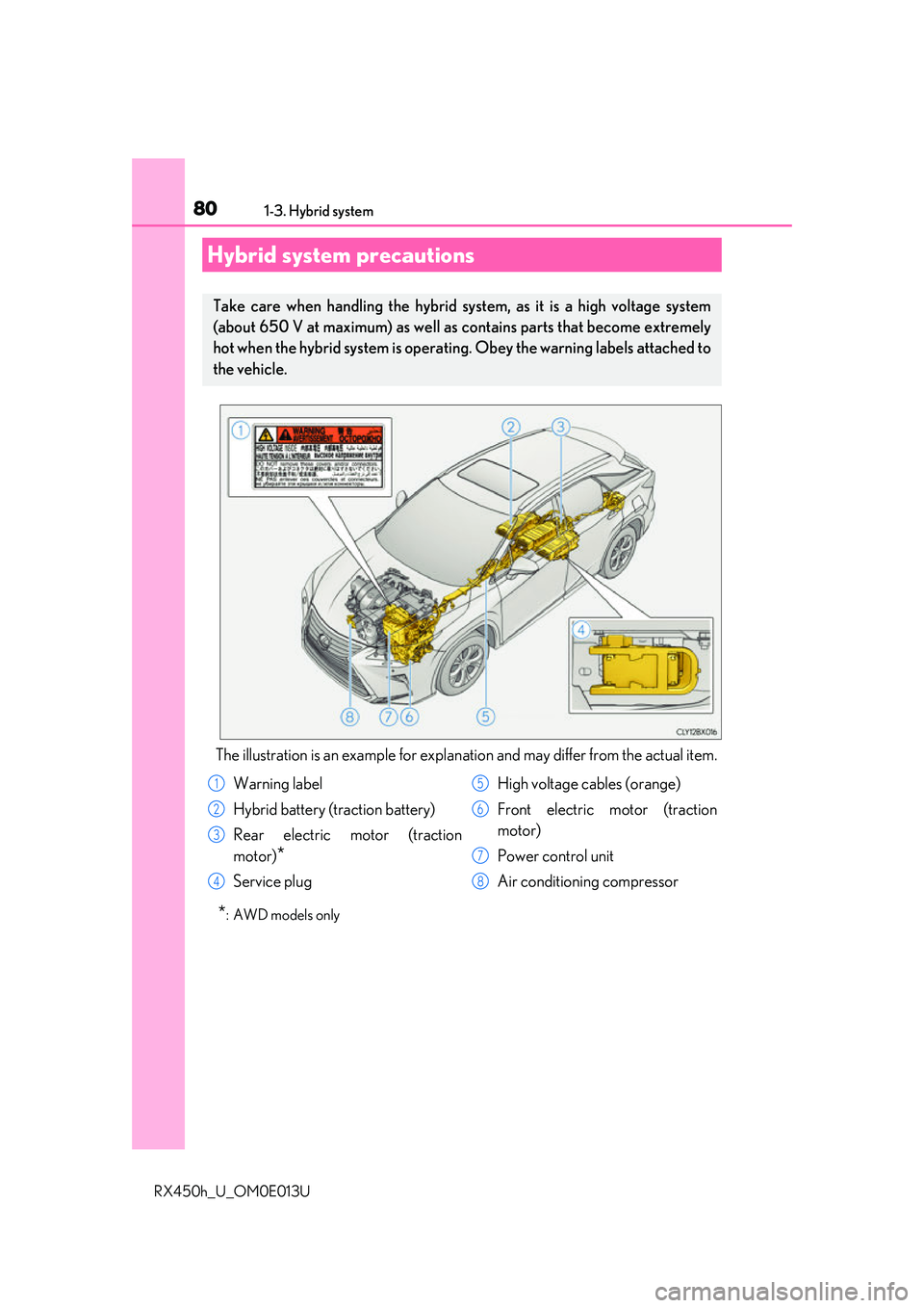 LEXUS RX450H 2016  Owners Manual 801-3. Hybrid system
RX450h_U_OM0E013U
The illustration is an example for explanation and may differ from the actual item.
*:AWD models only
Hybrid system precautions
Take care when handling the hybri