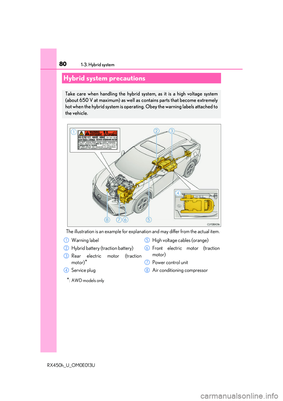 LEXUS RX450H 2016 Manual PDF 801-3. Hybrid system
RX450h_U_OM0E013U
The illustration is an example for explanation and may differ from the actual item.
*:AWD models only
Hybrid system precautions
Take care when handling the hybri LEXUS RX450H 2016 Manual PDF 801-3. Hybrid system
RX450h_U_OM0E013U
The illustration is an example for explanation and may differ from the actual item.
*:AWD models only
Hybrid system precautions
Take care when handling the hybri