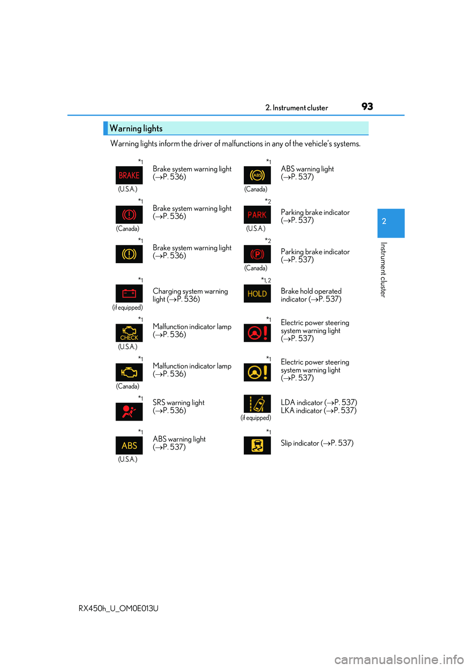 LEXUS RX450H 2016  Owners Manual 932. Instrument cluster
2
Instrument cluster
RX450h_U_OM0E013U
Warning lights inform the driver of malfunctions in any of the vehicle’s systems.
Warning lights
*1
(U.S.A.)
Brake system warning light