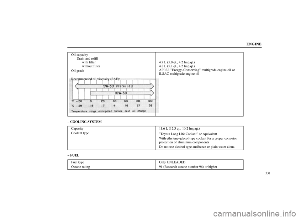 LEXUS SC300 1999  Owners Manual ENGINE
331
Oil capacity
Drain and refillwith filter
without filter
Oil grade
Recommended oil viscosity (SAE):
4.7 L (5.0 qt., 4.2 lmp.qt.)
4.8 L (5.1 qt., 4.2 lmp.qt.)
API SJ, ºEnergy±Conservingº m