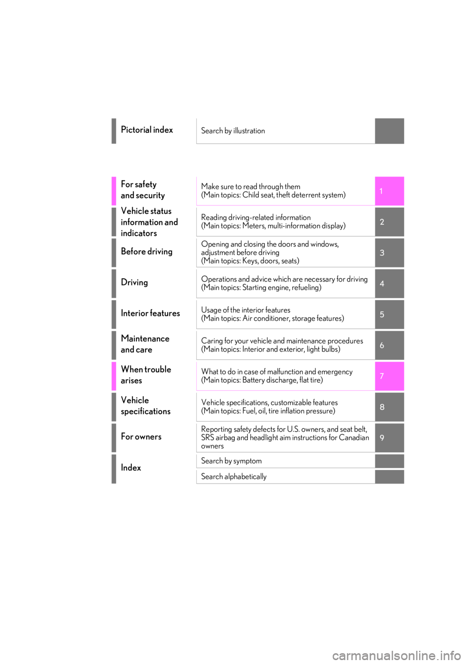LEXUS UX200 2019 Owners Manual UX200_OM_OM76256U_(U)
1
2
3
4
5
6
7
8
9
Pictorial indexSearch by illustration
For safety
and securityMake sure to read through them
(Main topics: Child seat, theft deterrent system)
Vehicle status
i LEXUS UX200 2019 Owners Manual UX200_OM_OM76256U_(U)
1
2
3
4
5
6
7
8
9
Pictorial indexSearch by illustration
For safety
and securityMake sure to read through them
(Main topics: Child seat, theft deterrent system)
Vehicle status
i