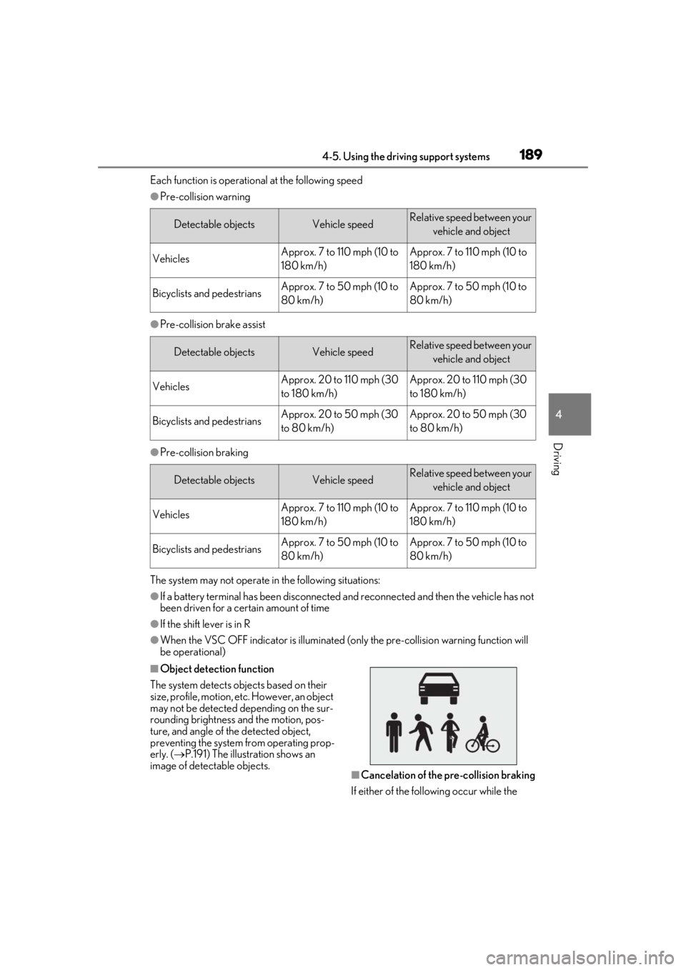 LEXUS UX200 2019 Owners Manual 1894-5. Using the driving support systems
4
Driving
Each function is operational at the following speed
●Pre-collision warning
●Pre-collision brake assist
●Pre-collision braking
The system may LEXUS UX200 2019 Owners Manual 1894-5. Using the driving support systems
4
Driving
Each function is operational at the following speed
●Pre-collision warning
●Pre-collision brake assist
●Pre-collision braking
The system may
