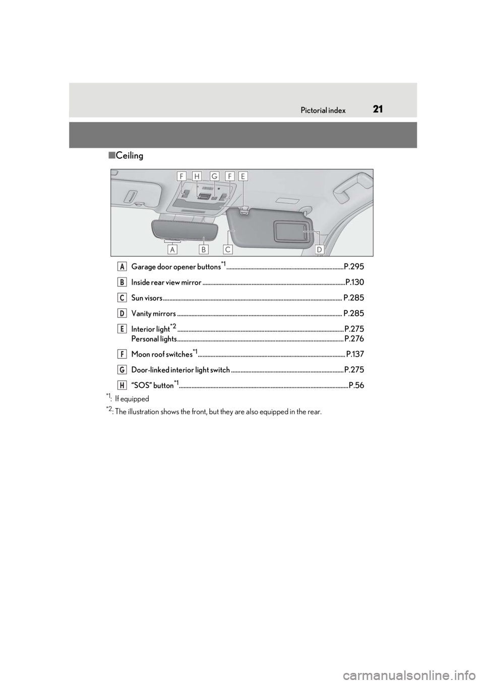 LEXUS UX200 2019 Owners Manual 21Pictorial index
■Ceiling
Garage door opener buttons*1..........................................................................P.295
Inside rear view mirror ....................................... LEXUS UX200 2019 Owners Manual 21Pictorial index
■Ceiling
Garage door opener buttons*1..........................................................................P.295
Inside rear view mirror .......................................