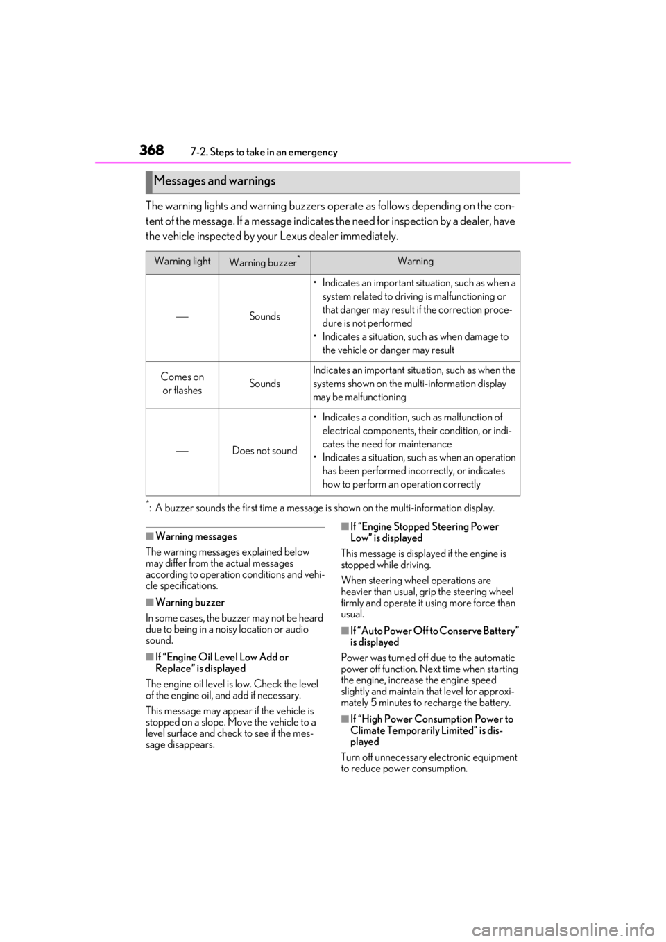 LEXUS UX200 2019  Owners Manual 3687-2. Steps to take in an emergency
The warning lights and warning buzzers operate as follows depending on the con-
tent of the message. If a message indicates  the need for inspection by a dealer, 