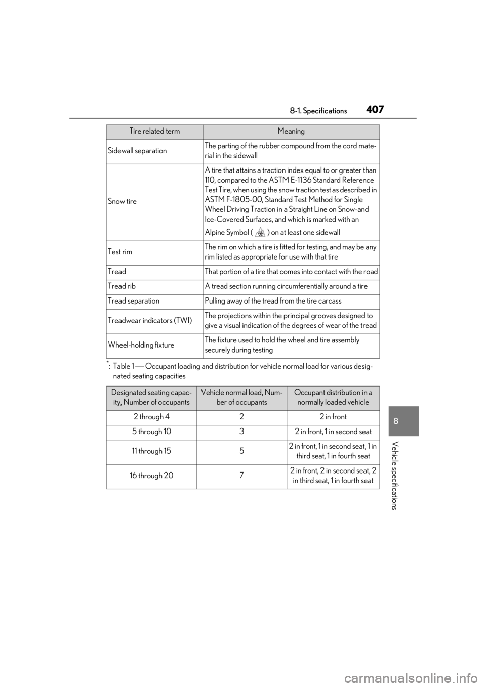 LEXUS UX200 2019 Owners Manual 4078-1. Specifications
8
Vehicle specifications
*:Table 1 Occupant loading and distribution for vehicle normal load for various desig-
nated seating capacities
Sidewall separationThe parting of t LEXUS UX200 2019 Owners Manual 4078-1. Specifications
8
Vehicle specifications
*:Table 1 Occupant loading and distribution for vehicle normal load for various desig-
nated seating capacities
Sidewall separationThe parting of t